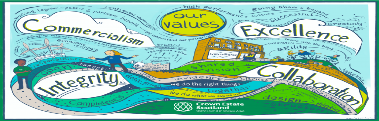 Our values